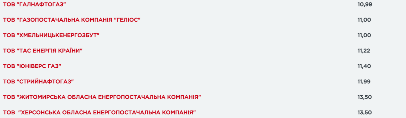 Для украинцев снизили цены на газ: где и какие теперь тарифы