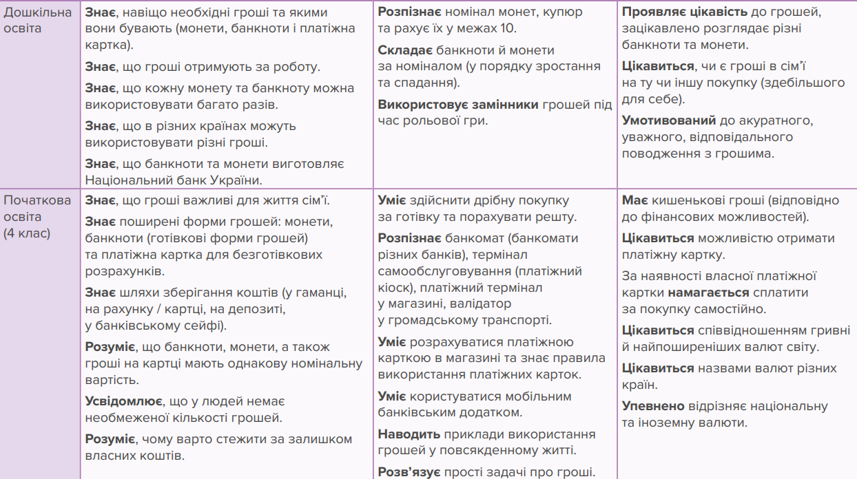 Що потрібно знати дітям про гроші в різному віці: у МОН назвали головні навички