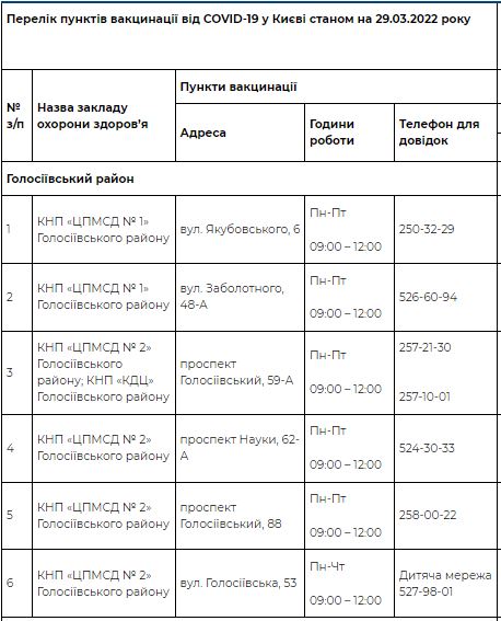 Что работает в Киеве сегодня: в столице открываются ТРЦ, магазины и рестораны