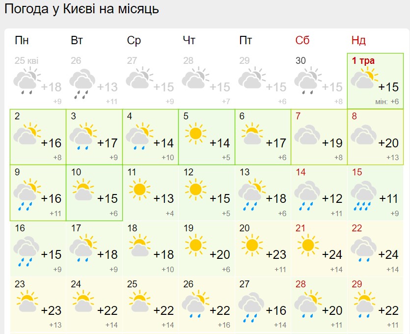 Синоптики обновили прогноз на май: жары не будет