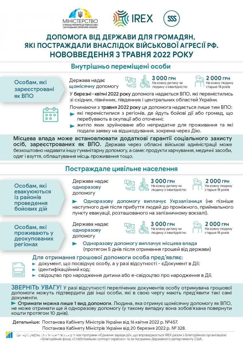 Помощь переселенцам: кто и как будет получать выплаты с мая