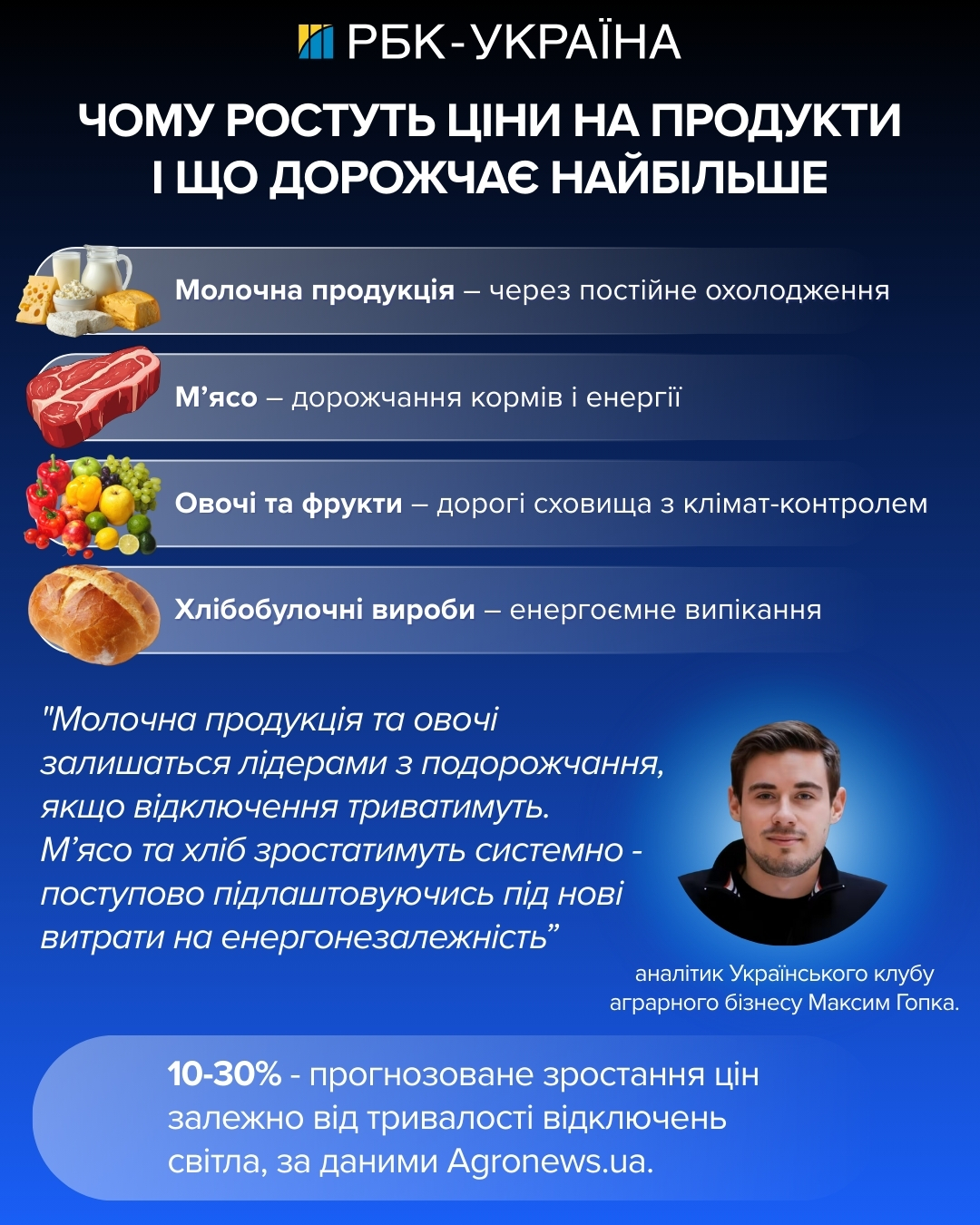 Блекаути вже б’ють по кишенях українців: що буде з цінами на продукти далі