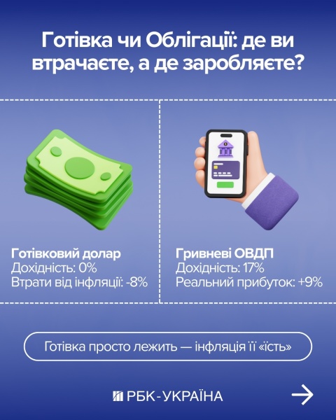Забудьте про готівку: де зберігати гроші, щоб їх не "з’їла" інфляція