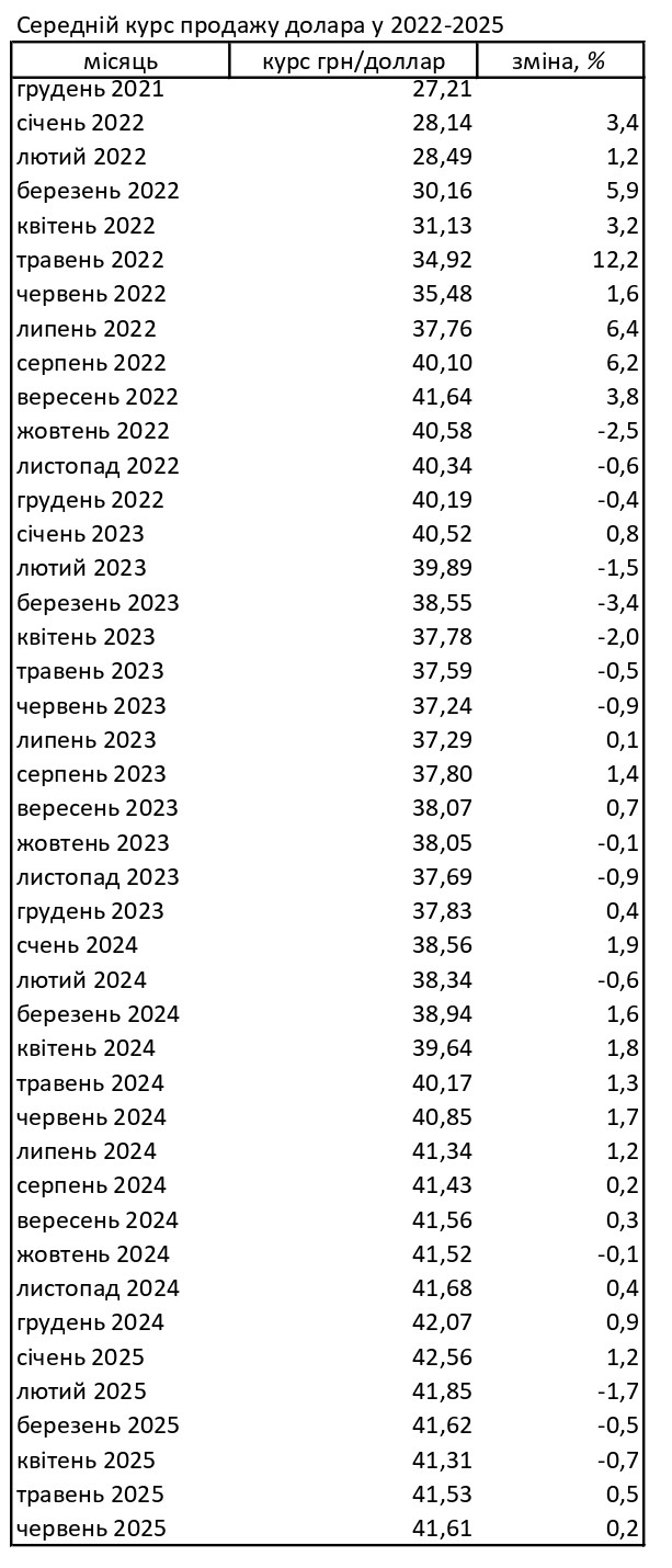 Готівковий долар дорожчає другий місяць поспіль, - НБУ