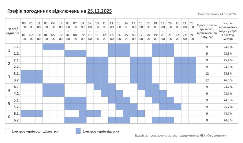 Відключення світла на Різдво: де діють аварійні, а де - за графіками