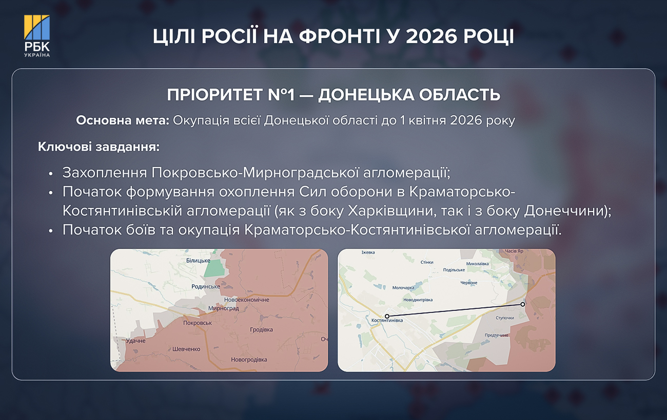 Війна на виснаження і переговори під тиском. Що Кремль планує в Україні у 2026 році