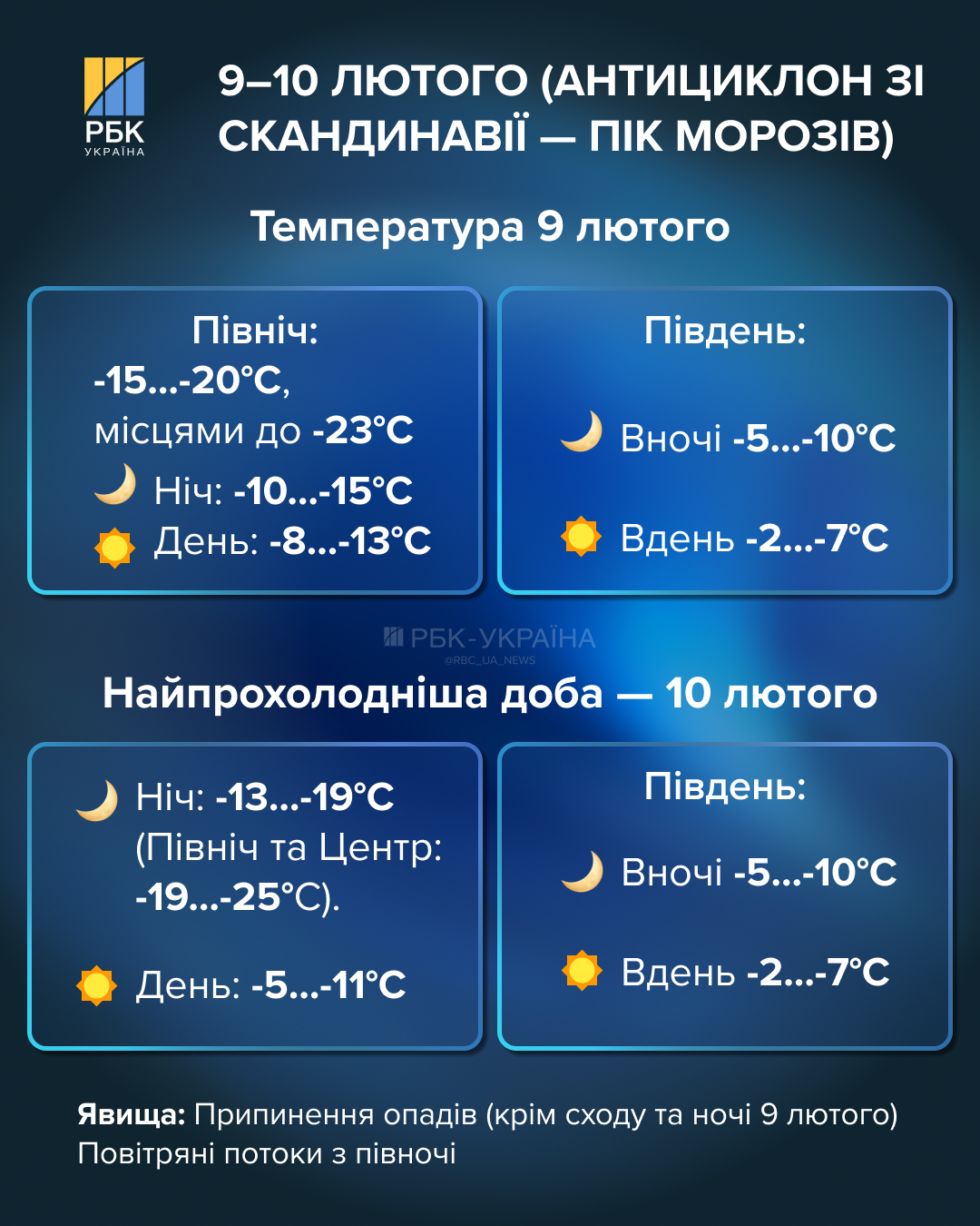 Морози до -25 повертаються: коли чекати пік холодів та як скоро потепліє