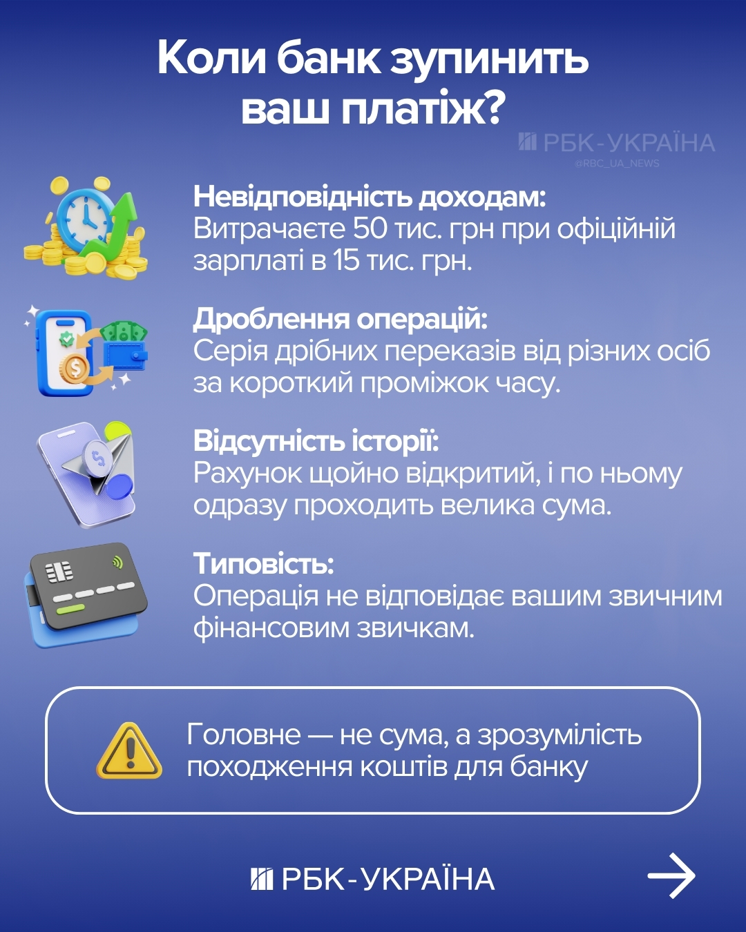 Гроші "з нізвідки" не пройдуть: чому банк може заблокувати навіть 50 тисяч гривень