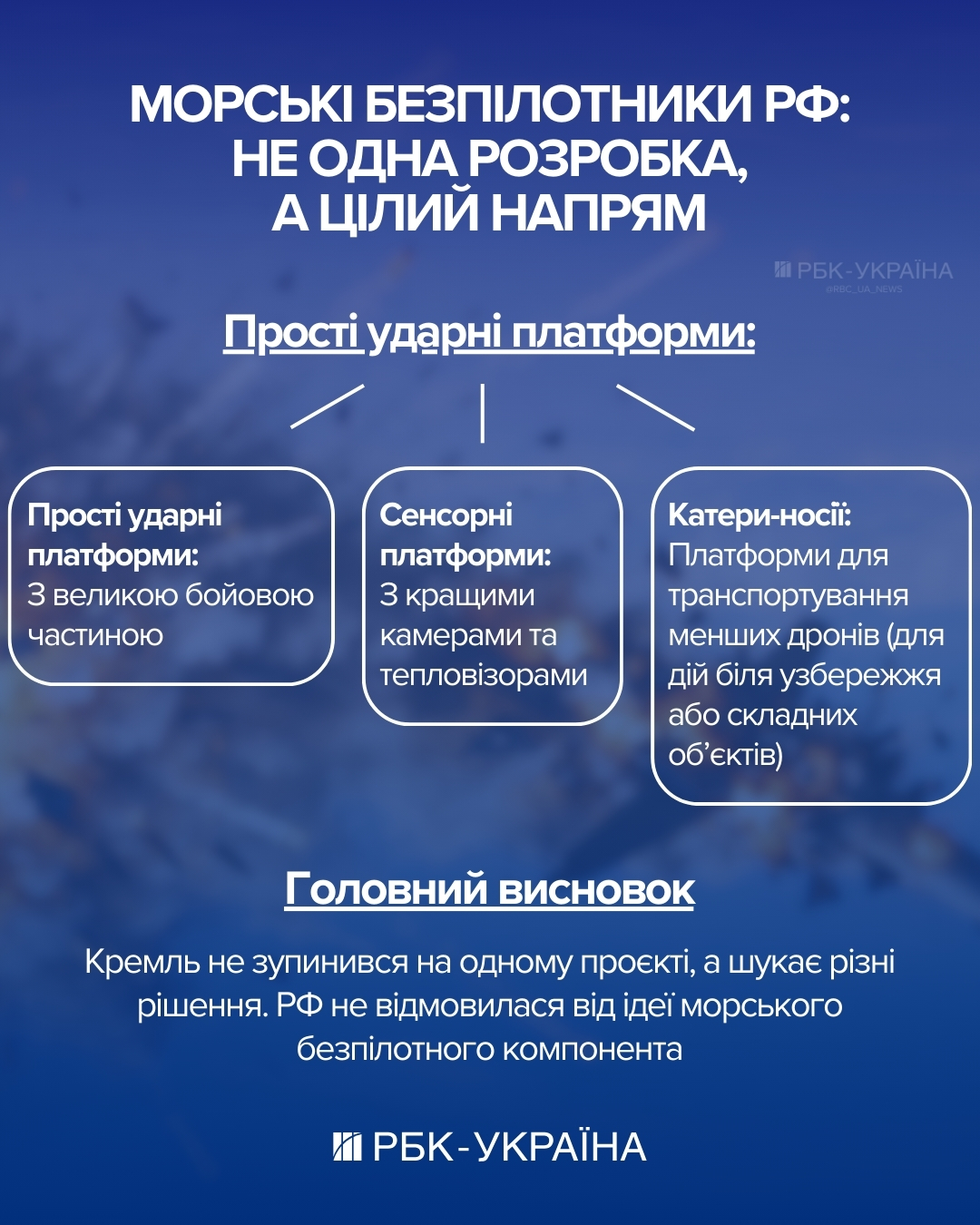 Росія готує морські дрони проти України: чи почнеться нова битва за Чорне море