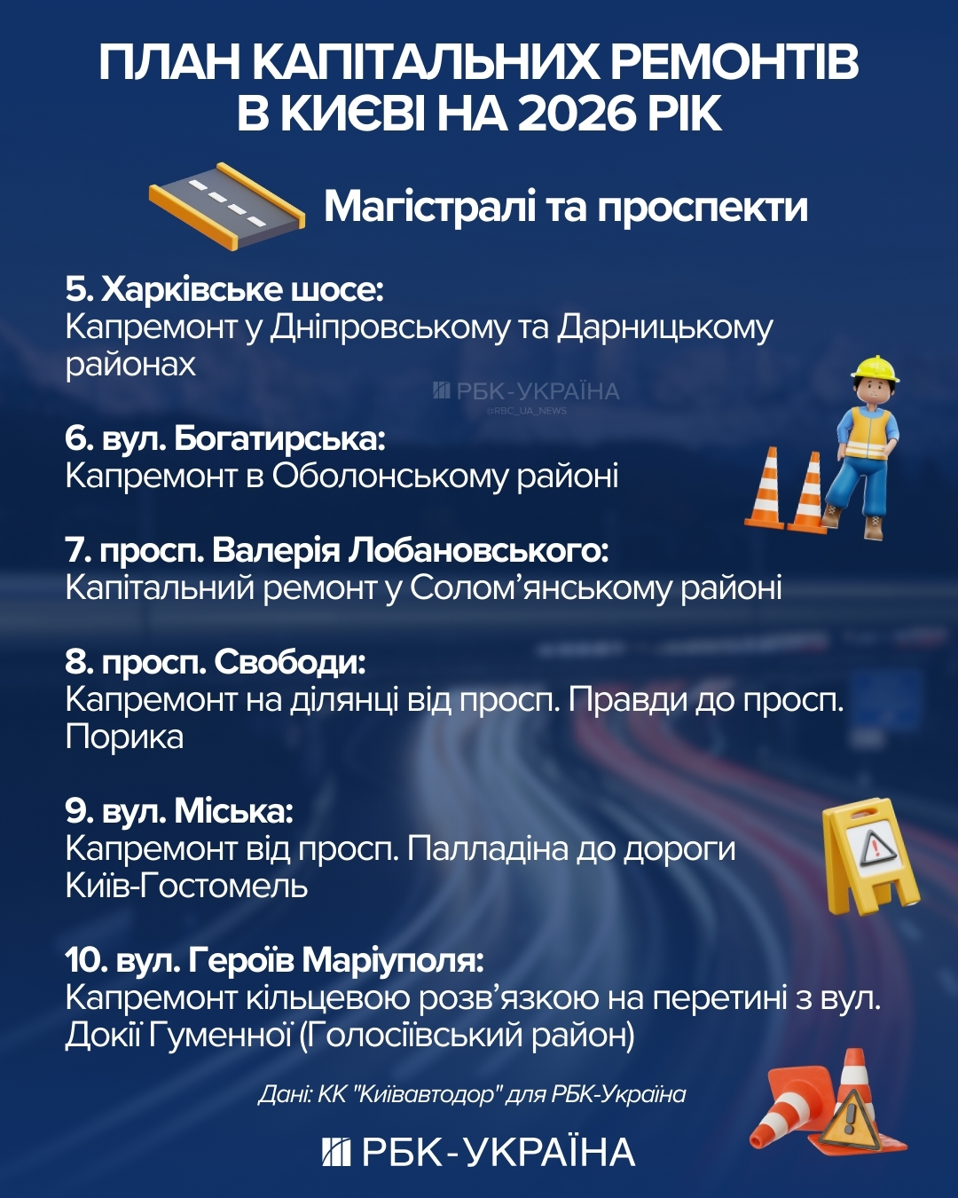 Миллиарды на ямы. Как зима уничтожила дороги в Украине и есть ли деньги на срочный ремонт