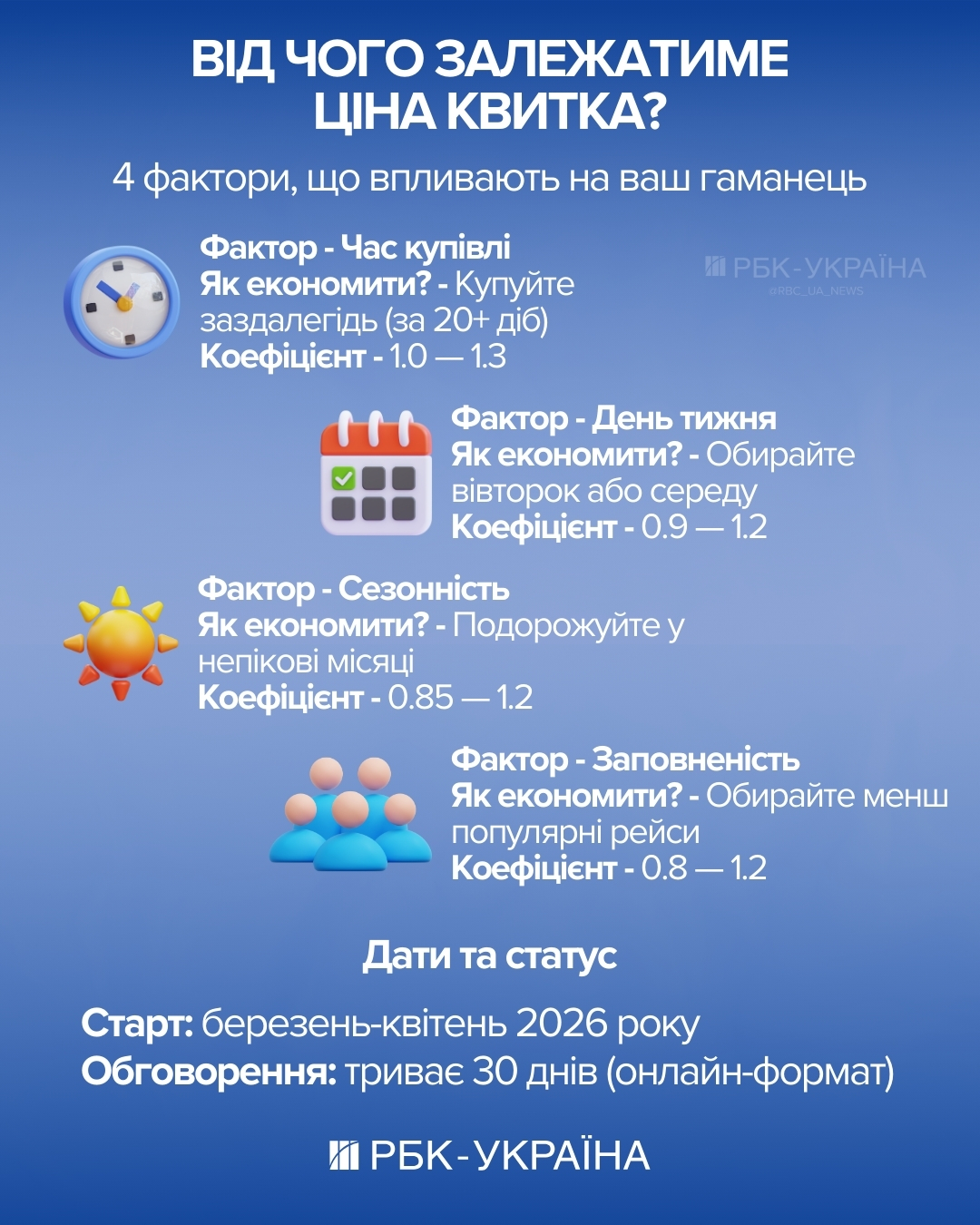 Купуйте раніше - платіть менше: як економити на квитках УЗ за новими правилами