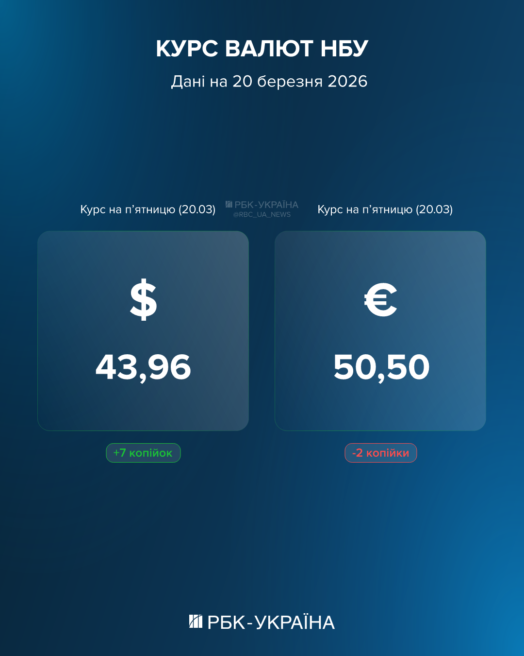 Доллар снова растет: курс на 20 марта и почему валюту будет "штормить" в марте