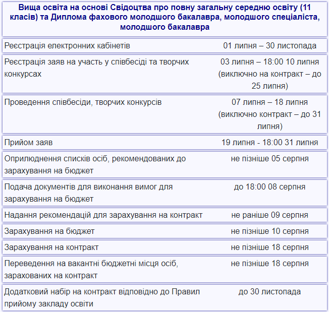 Де в Україні найкраще вчитися на психолога: топ-9 університетів