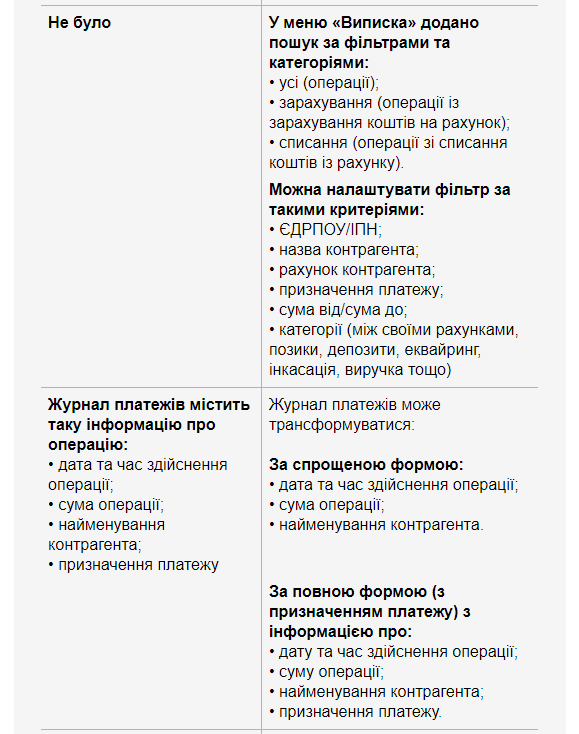 ПриватБанк повідомив українцям про важливі зміни: що відомо
