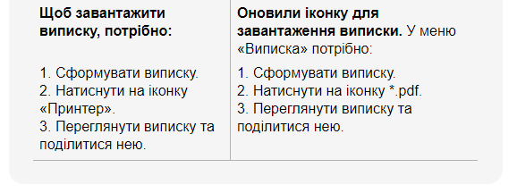 ПриватБанк повідомив українцям про важливі зміни: що відомо