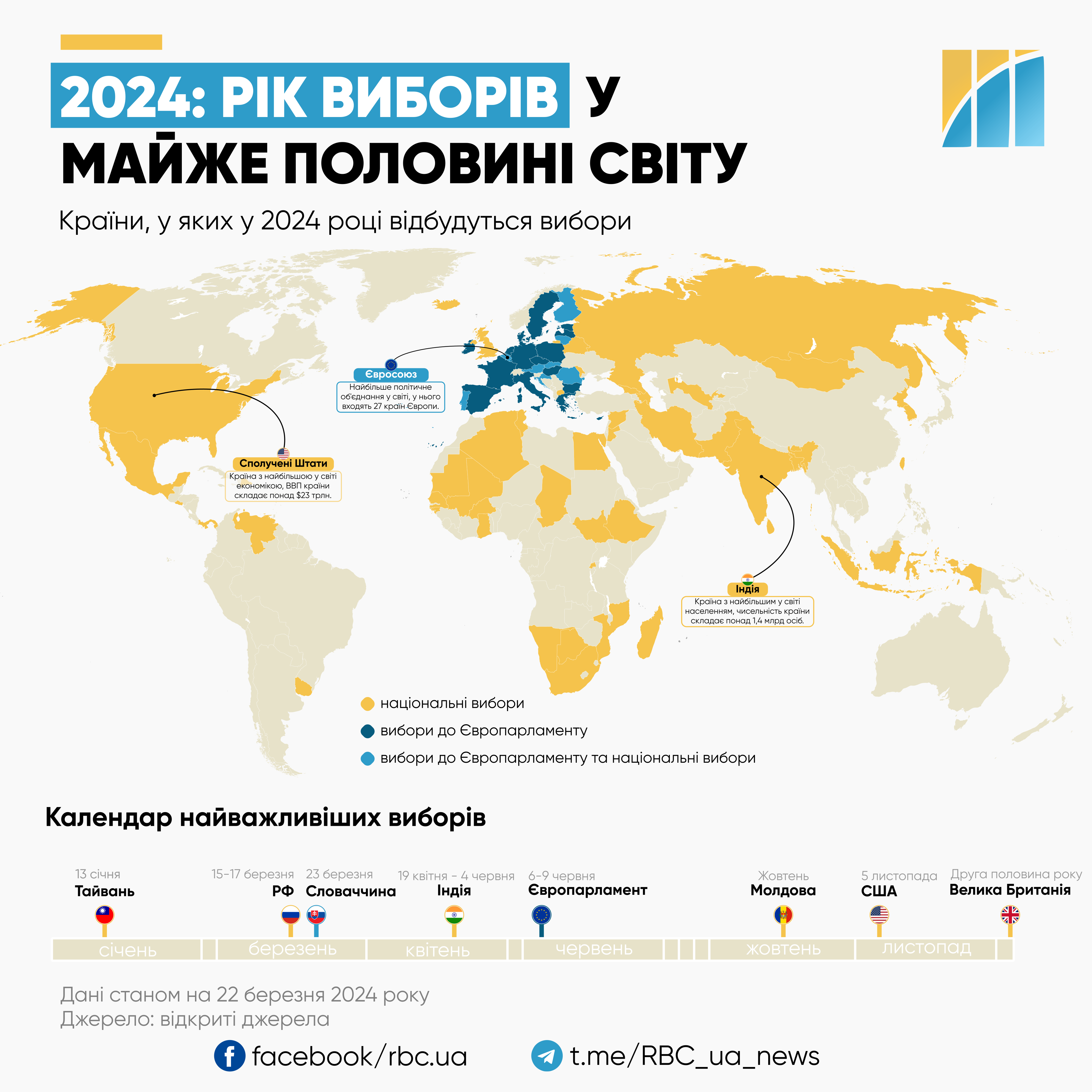 Рік виборів. Чи збережуть США та Європа єдність щодо України в турбулентному 2024