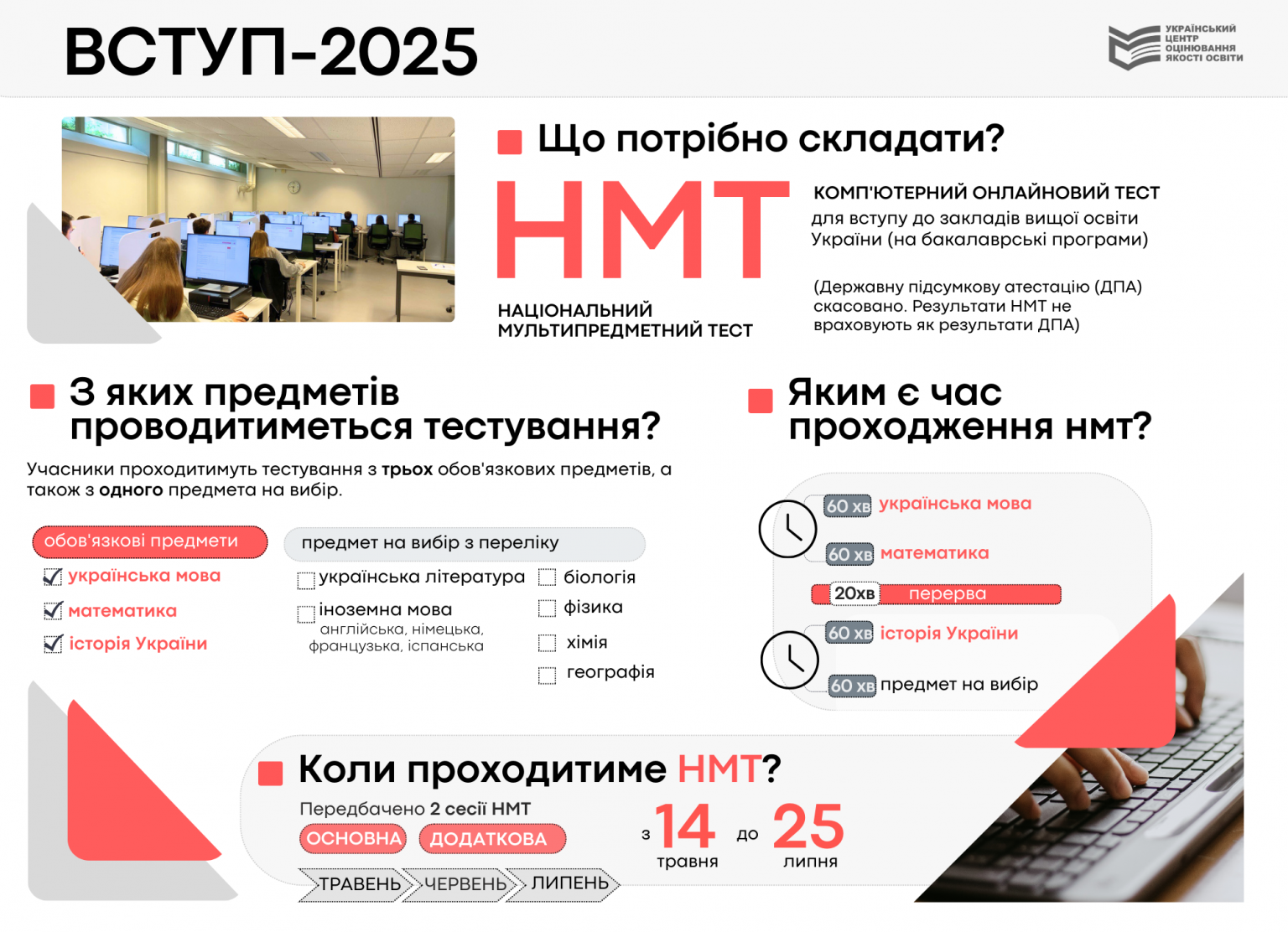 НМТ-2025: коли реєструватись на іспити й скільки балів треба набрати для вступу
