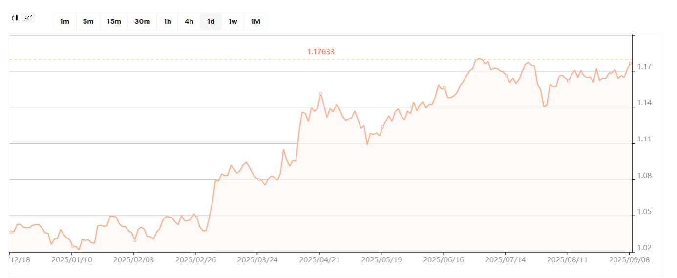 Золото б’є рекорди. Чи буде цінний метал дорожчати й надалі