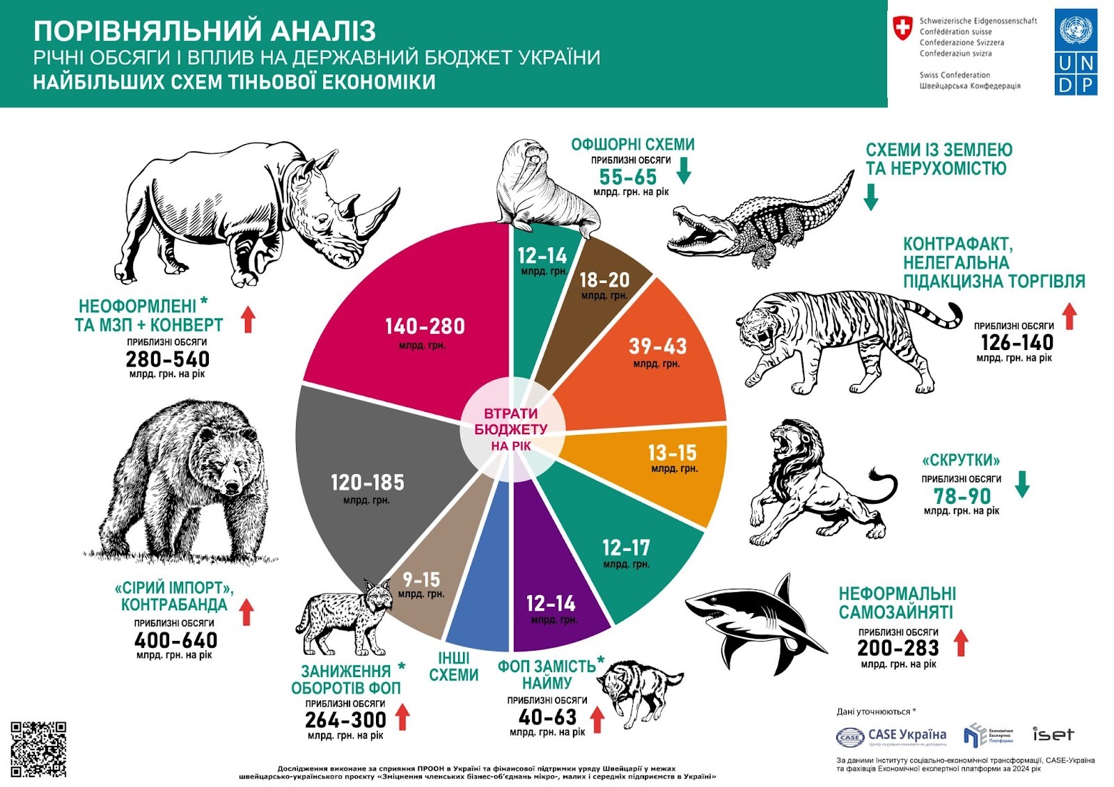 Бизнес во время войны: что обсудили на форуме ММСП в Киеве