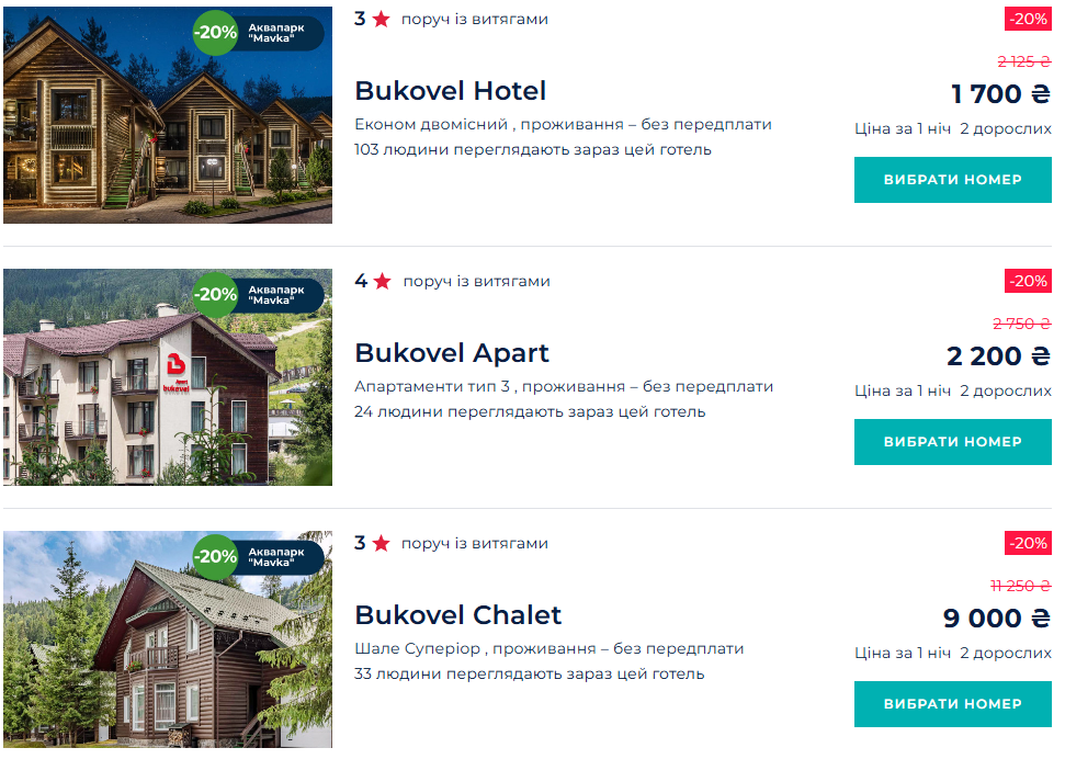 Бронь вже 80%. Скільки коштують зимові свята в Карпатах і чому Буковель - найдорожчий