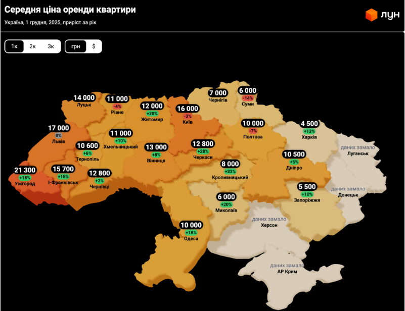 Попит у Харкові зростає, а Київ – не найдорожчий: ключові тренди ринку нерухомості
