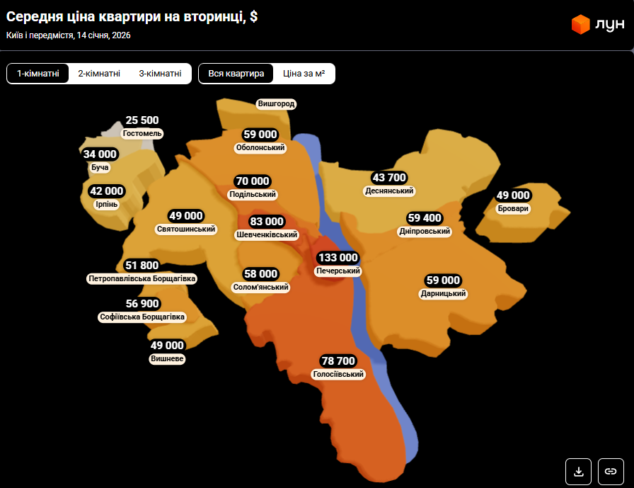 Попит у Харкові зростає, а Київ – не найдорожчий: ключові тренди ринку нерухомості