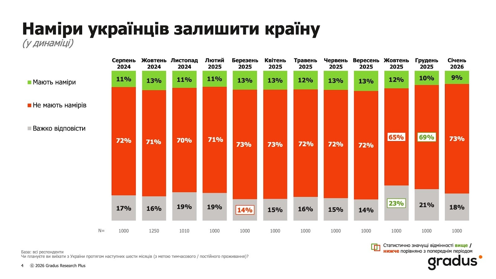Жизнь без света и тепла: толкают ли блэкауты украинцев покидать дома