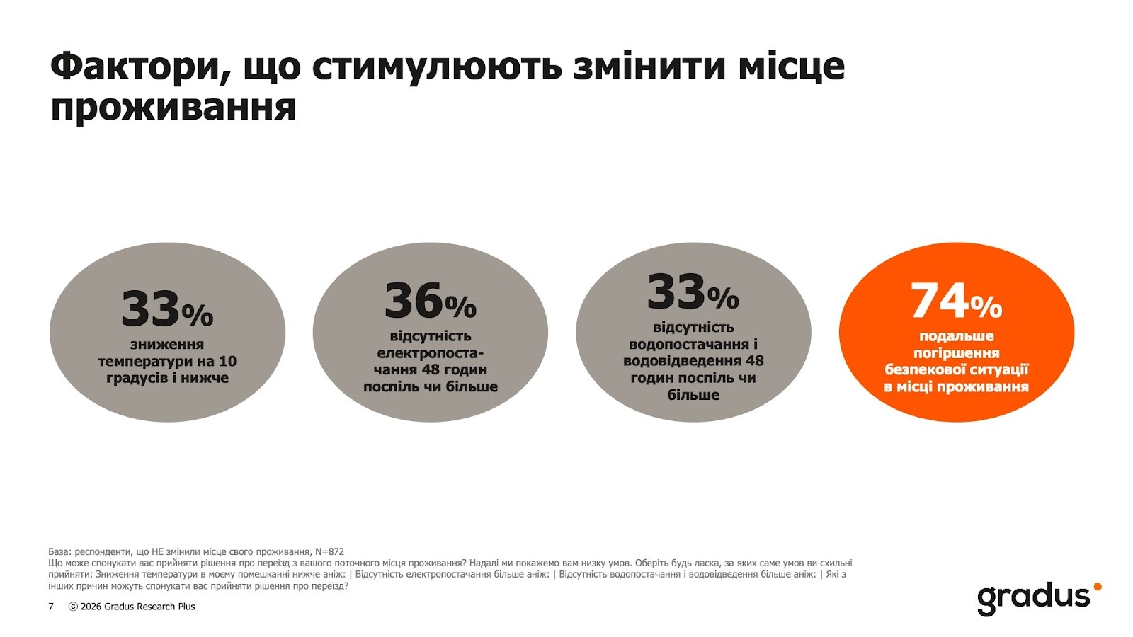 Жизнь без света и тепла: толкают ли блэкауты украинцев покидать дома