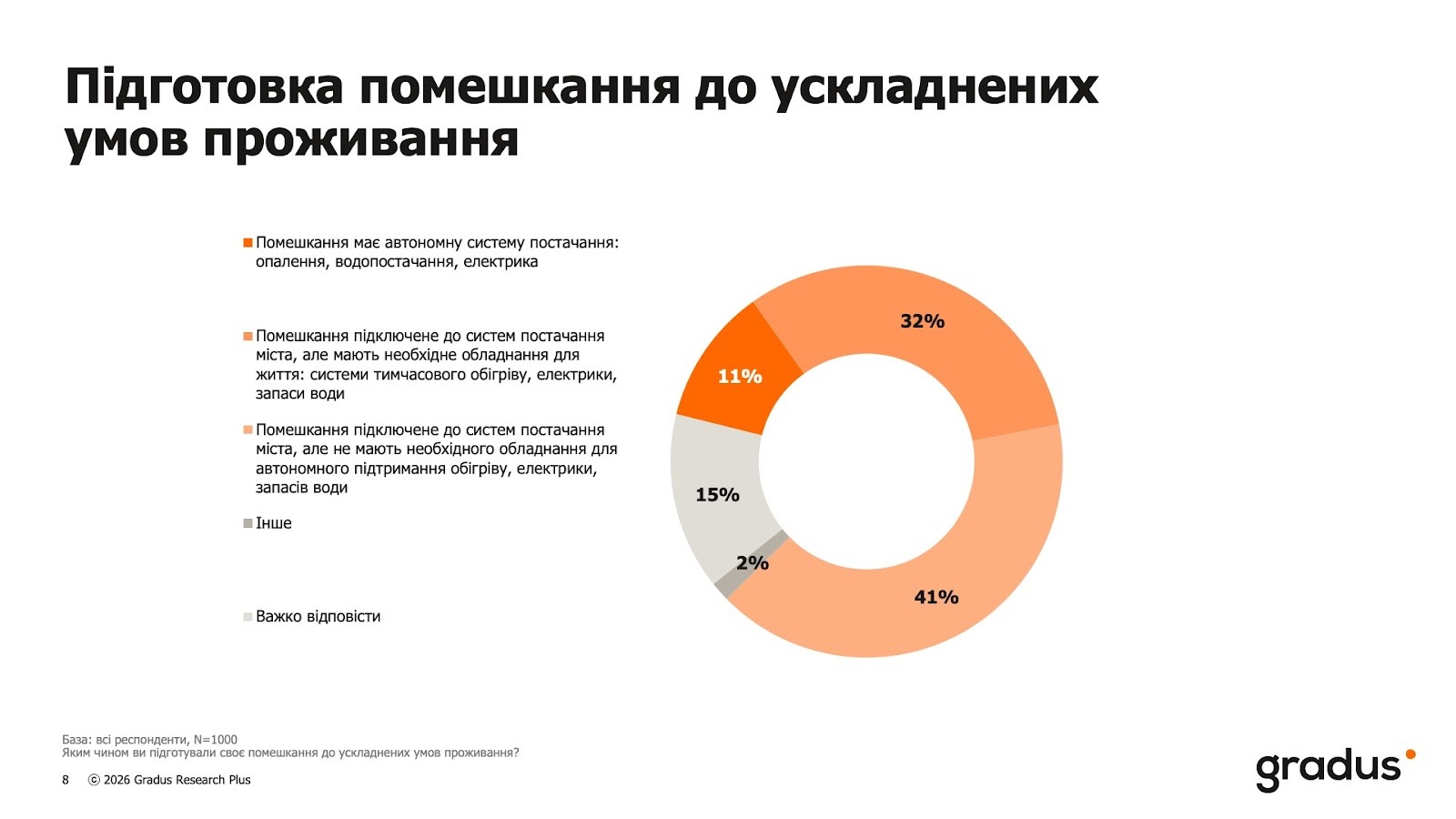 Жизнь без света и тепла: толкают ли блэкауты украинцев покидать дома