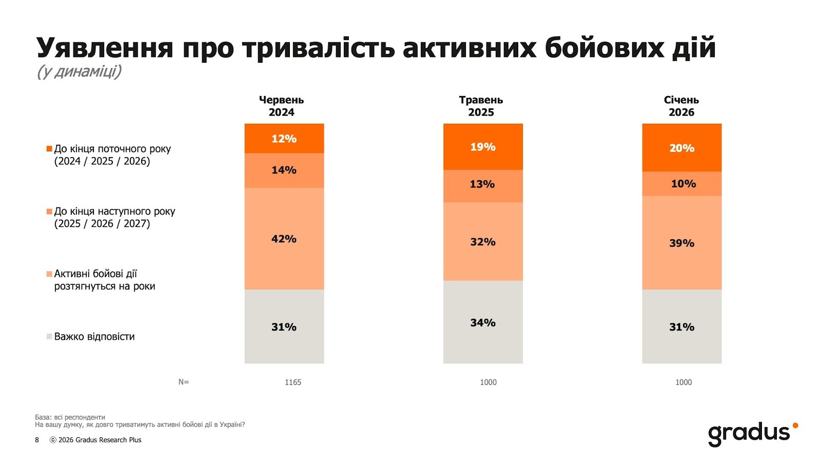 Жизнь без света и тепла: толкают ли блэкауты украинцев покидать дома