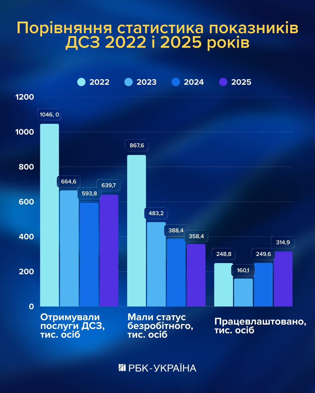 Кадровый голод в Украине: кого катастрофически не хватает и где платят больше всего