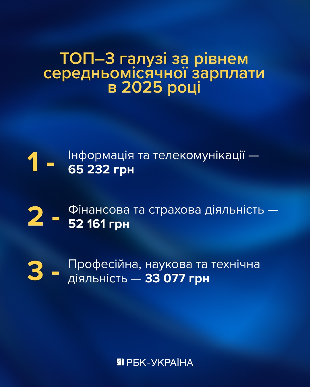 Кадровый голод в Украине: кого катастрофически не хватает и где платят больше всего