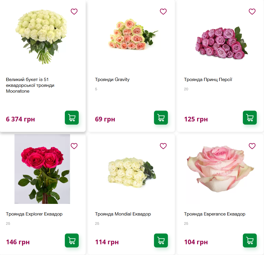 Букет троянд за ціною смартфона: скільки коштують квіти в Києві і хто рекордсмен