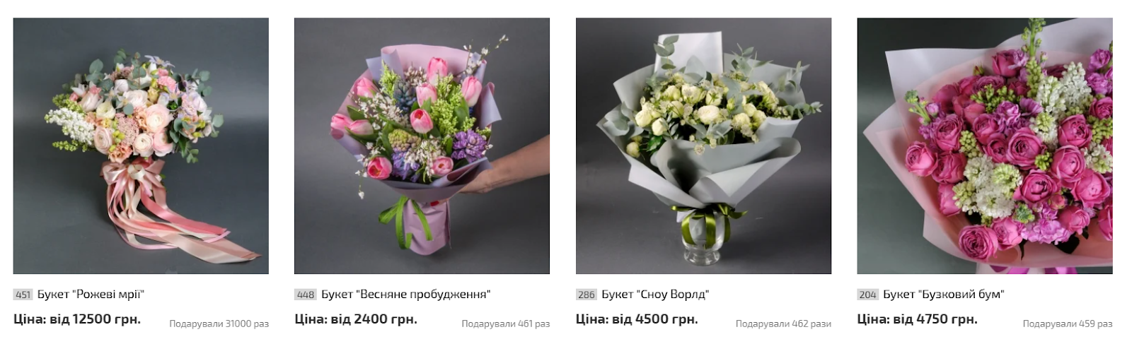 Букет троянд за ціною смартфона: скільки коштують квіти в Києві і хто рекордсмен