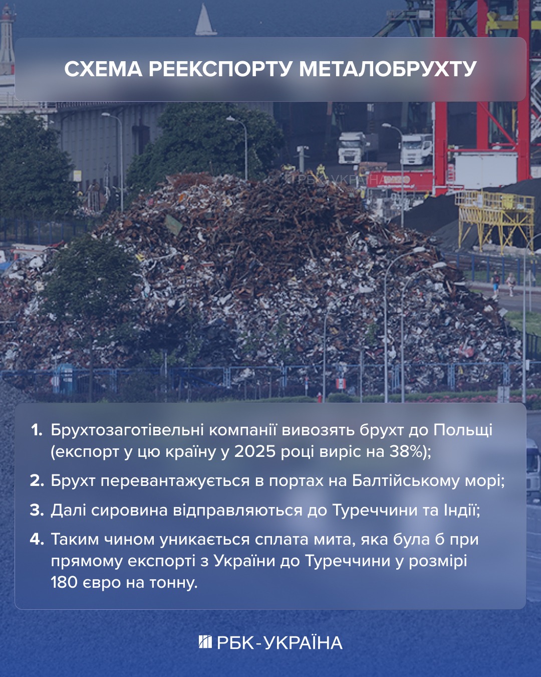Експорт брухту під обмеженням: хто лобіює скасування і як Україна втрачала мільярди