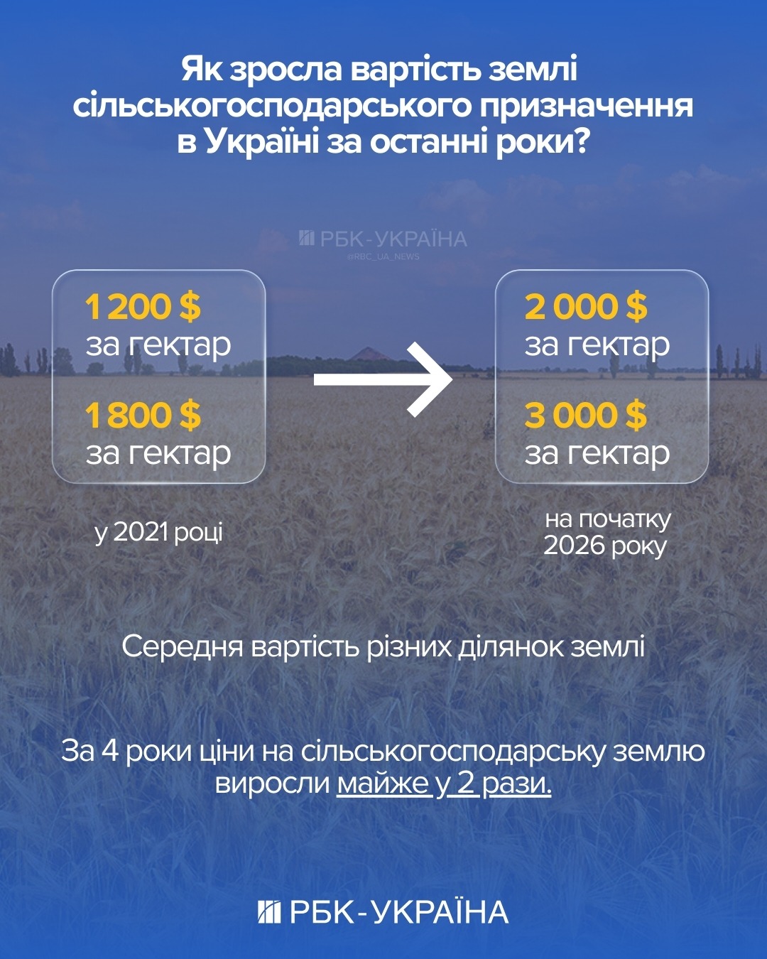 Владельцы земли. Кому принадлежат черноземы в Украине и можно ли сейчас получить два гектара