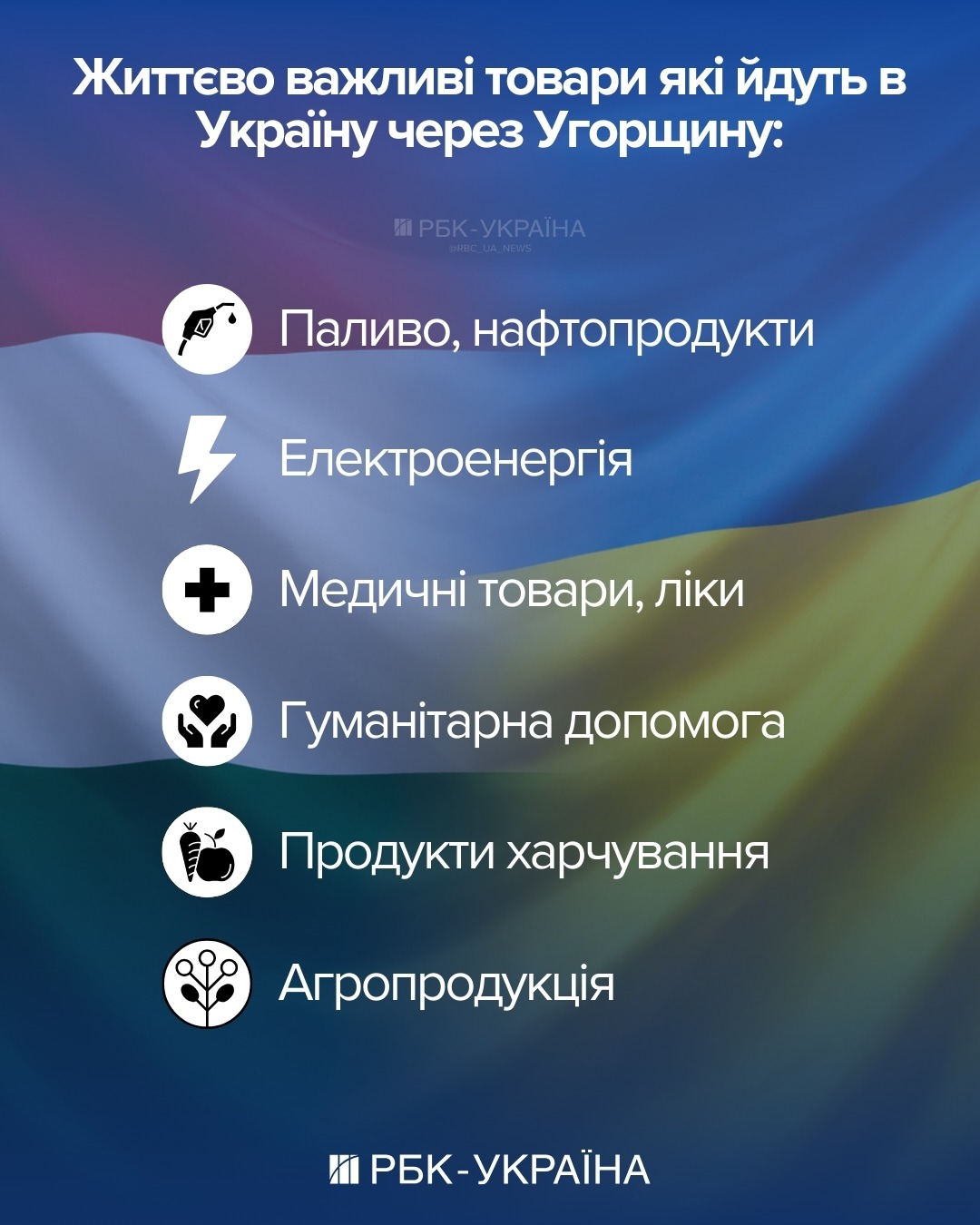 Нафта в обмін на кредит: як Орбан шантажує Україну і тисне на ЄС