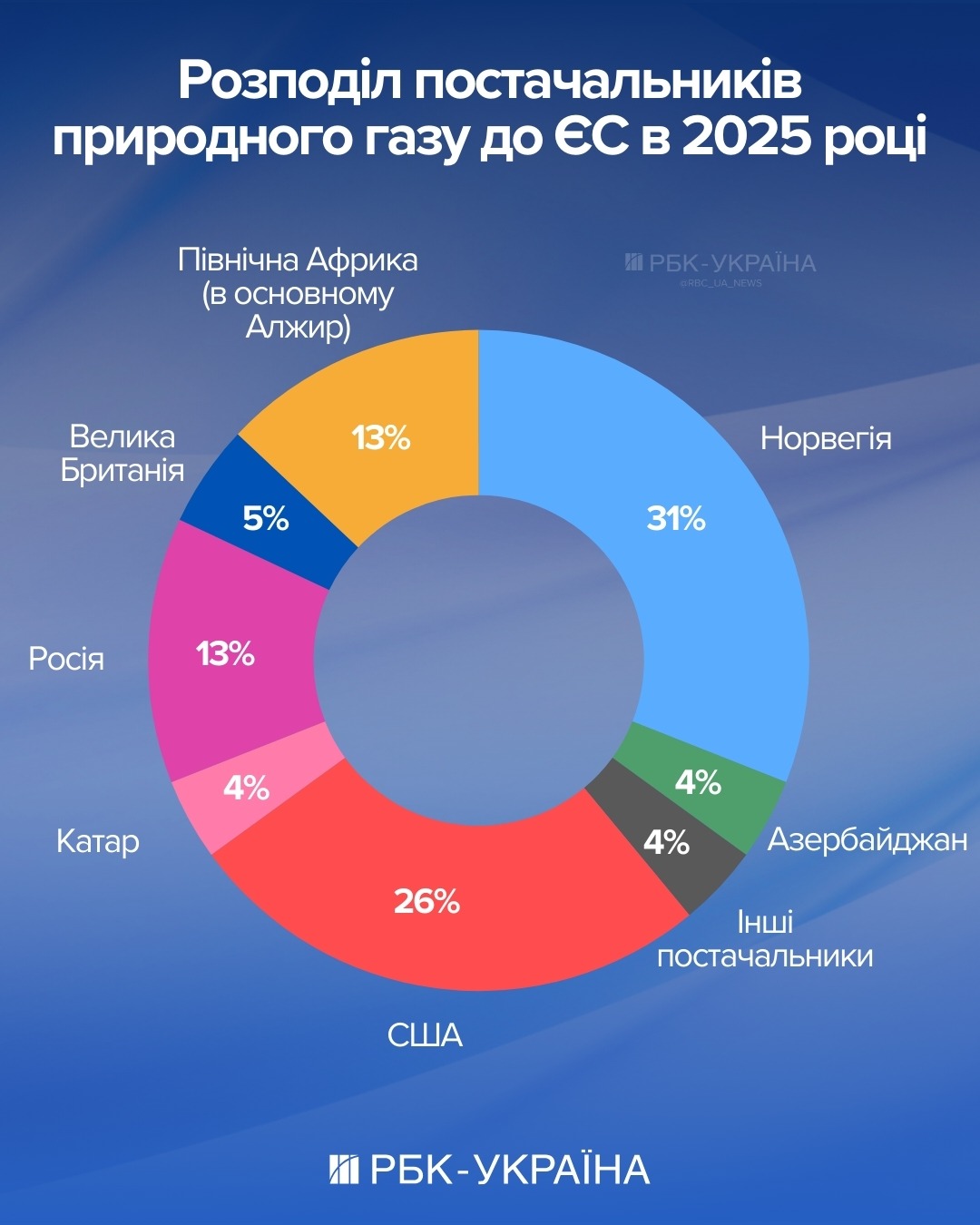 Новая игра Путина: Кремль начал энергетический шантаж, пока пылает Ближний Восток