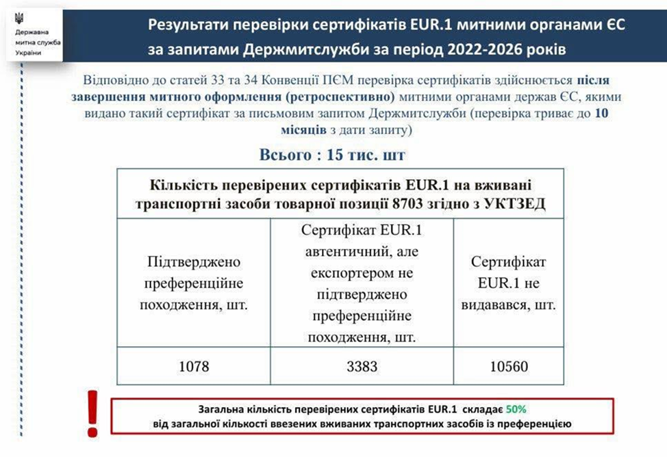 Бюджет втрачає мільярди на "сірому" імпорті авто: 5 головних схем мінімізації податків