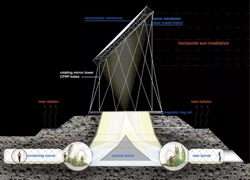 Ученые создали концепт жилья на Луне. Вот каким оно может быть (фото)