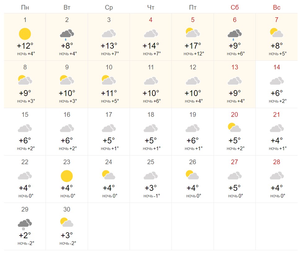 Синоптики розповіли, чи чекати денних морозів і снігу в листопаді: прогноз на місяць
