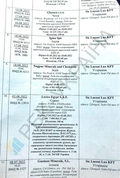 Украина во время войны продает России титановое сырье для производства самолетов и ракет