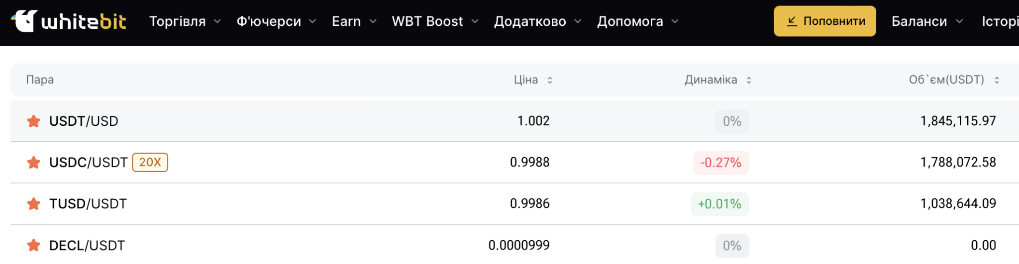 Що таке стейблкоїн та чому його вважають новим доларом 21-го століття