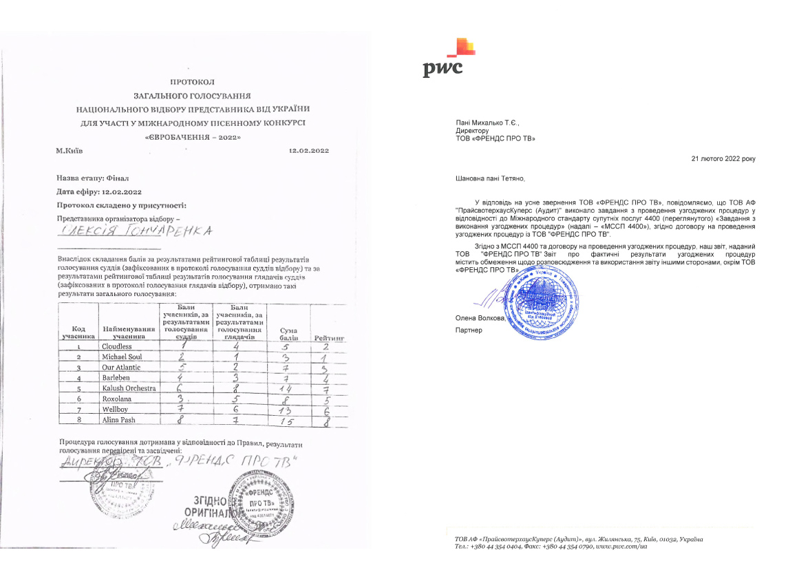 KALUSH Orchestra едет на Евровидение от Украины (официально)