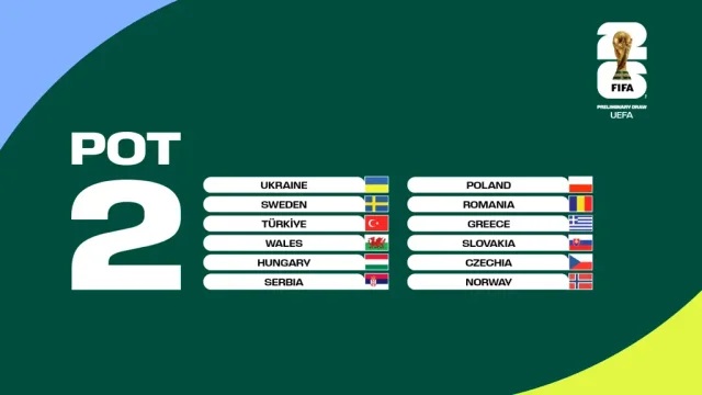 ФІФА назвала суперників, з якими не гратиме Україна у відборі до чемпіонату світу-2026