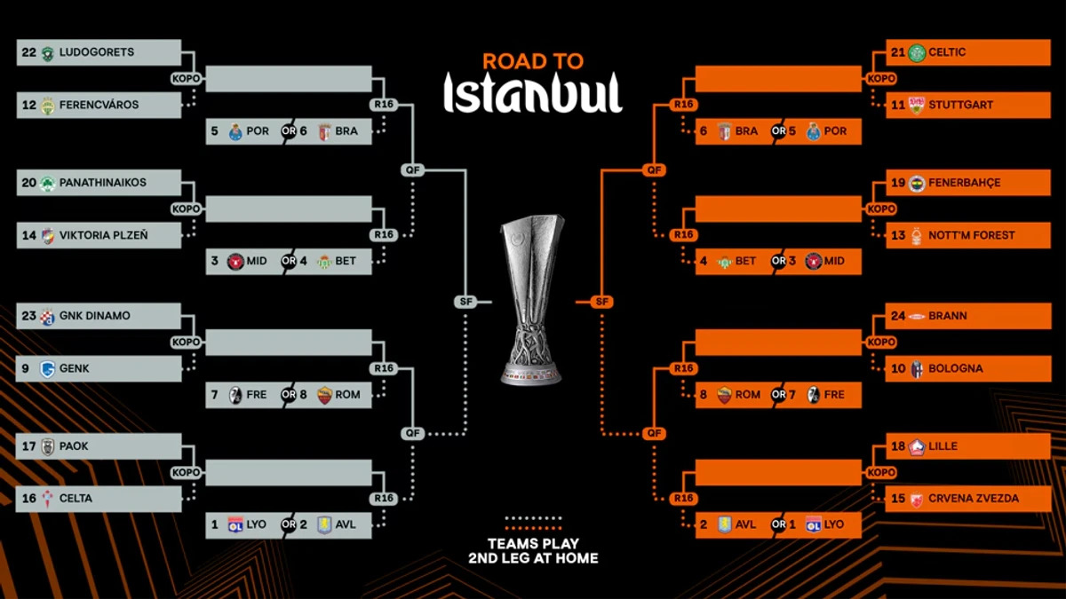 Битва за четвертьфинал: с кем сыграет "Шахтер" в Лиге конференций и когда смотреть жеребьевку