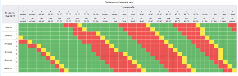 Де сьогодні будуть відключення світла в Україні: перелік областей і графіків