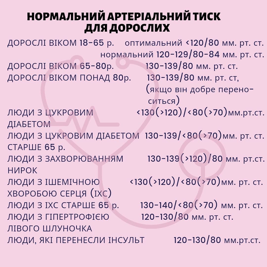 Если у вас высокое давление, перестаньте верить в эти 10 мифов. Они мешают лечиться