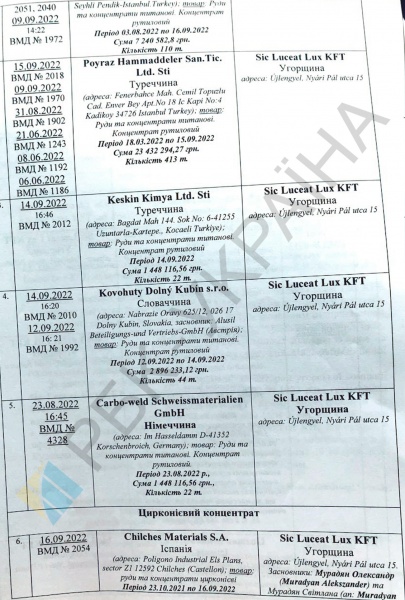 Украина во время войны продает России титановое сырье для производства самолетов и ракет