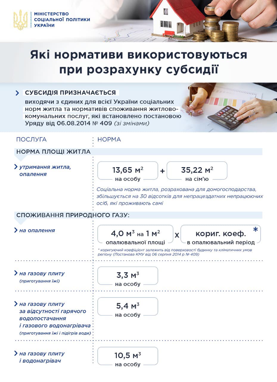 Минсоцполитики обнародовало нормативы для расчета субсидий в 2021 году